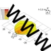 Kép 3/3 - HELLA Oval 100 FF H3