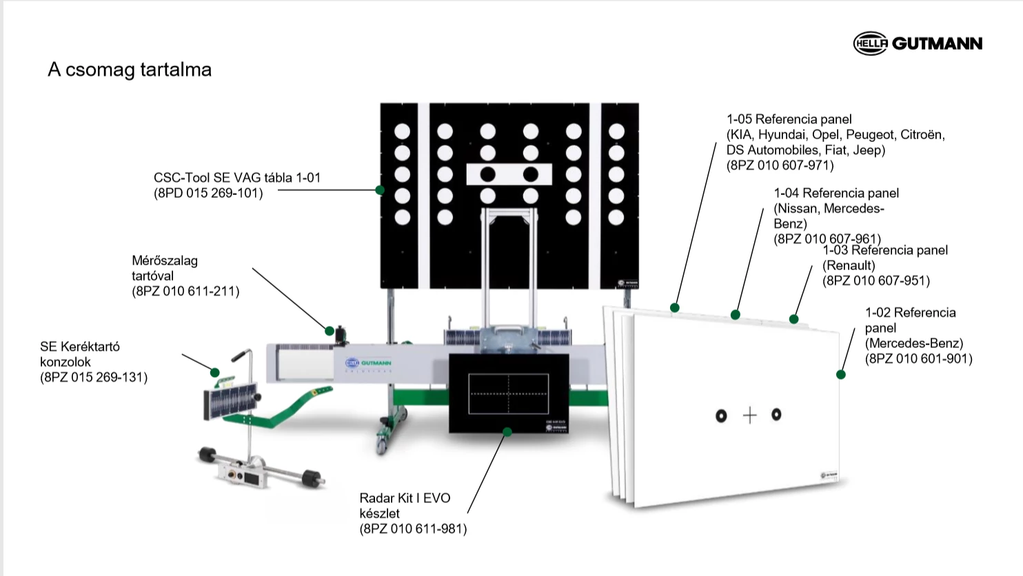 CSC-Tool SE Performance 2024 csomag